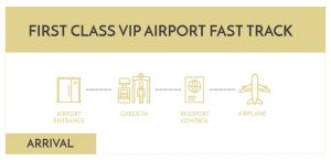 Image of fcb airport service fast track arrival 300x145